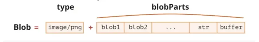 一文搞懂Blob, Base64, File, FileReader 1