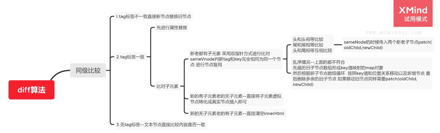 收集最新的前端大厂面经,附答案 1 收集最新的前端大厂面经,附答案 1
