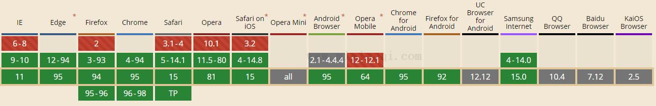JavaScript reduceRight() 方法 1 JavaScript reduceRight() 方法 1