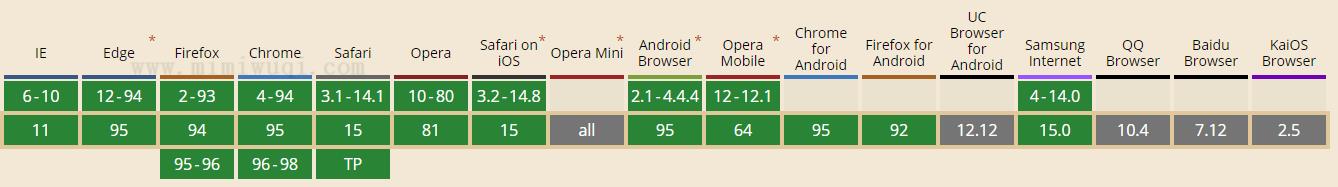 JavaScript reverse() 方法 1 JavaScript reverse() 方法 1