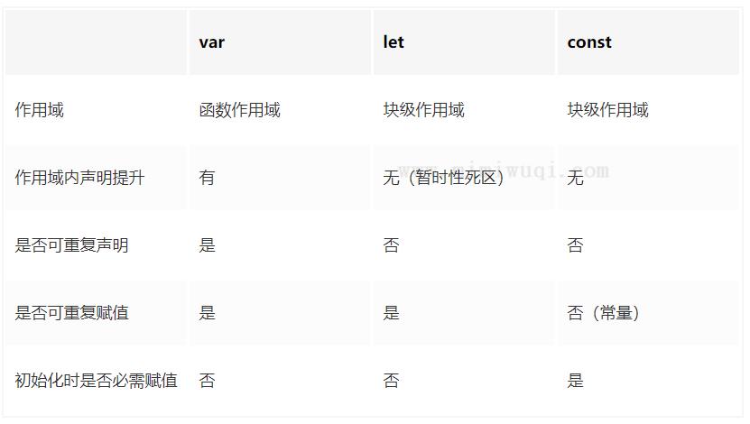 JS面试题总结(持续更新) 1 JS面试题总结(持续更新) 1