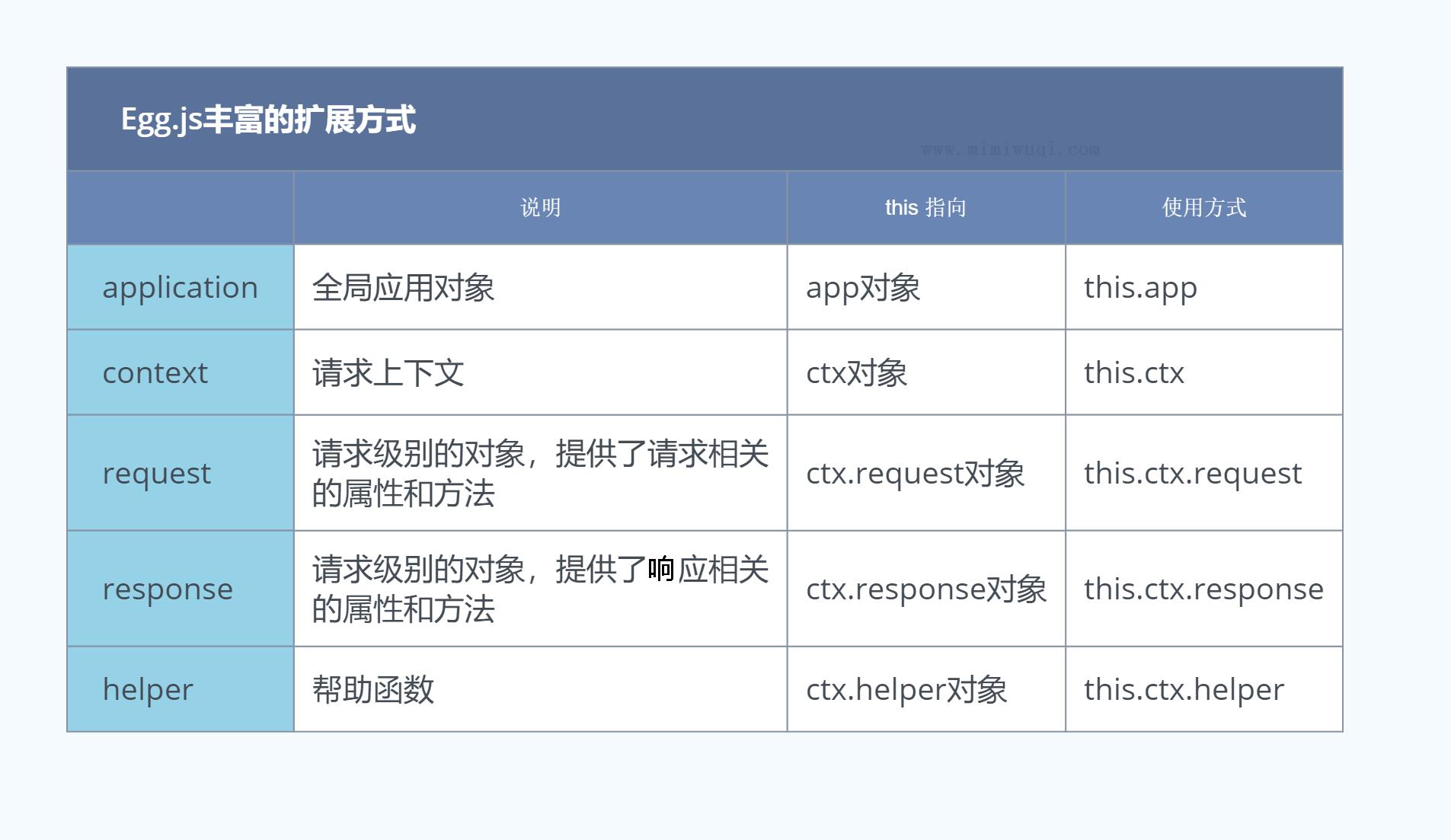 15.Egg.js教程 1 15.Egg.js教程 1
