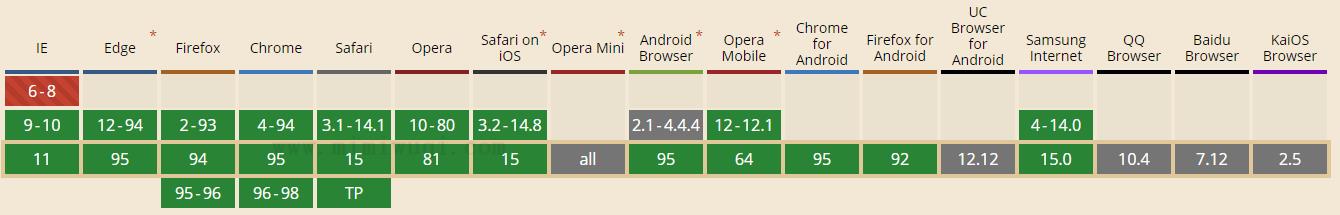 JavaScript Array indexOf() 方法 1 JavaScript Array indexOf() 方法 1