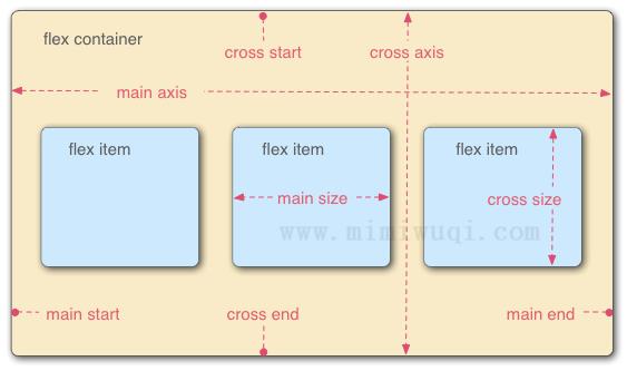 css3 Flex布局教程详解 1 css3 Flex布局教程详解 1