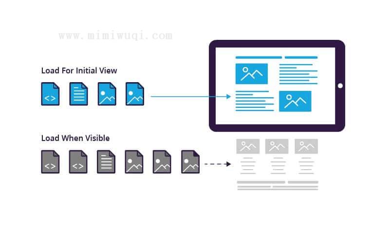 学习Vue3 defineAsyncComponent Api 1 学习Vue3 defineAsyncComponent Api 1