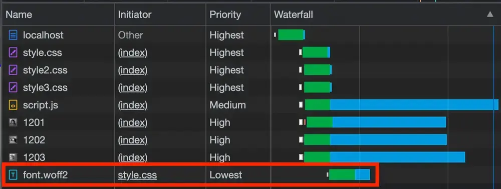 如何使用优先级提示来控制所有网页资源加载顺序? 1 如何使用优先级提示来控制所有网页资源加载顺序? 1