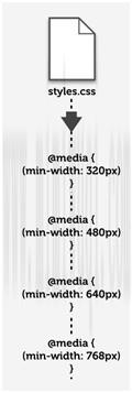 65. CSS3 Responsive设计 1 65. CSS3 Responsive设计 1