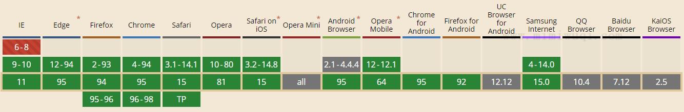 JavaScript Array lastIndexOf() 方法 1 JavaScript Array lastIndexOf() 方法 1