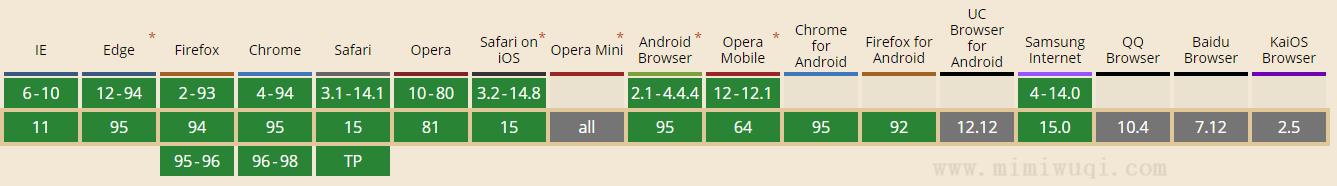 JavaScript push() 方法 1 JavaScript push() 方法 1