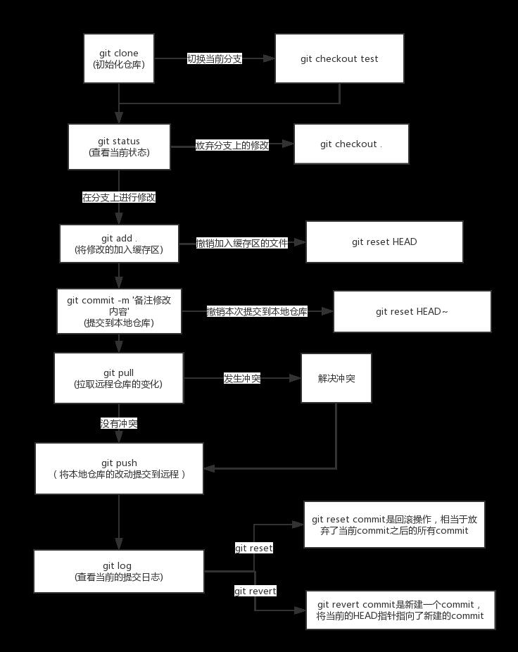 前端面试题2202及答案 1 前端面试题2202及答案 1