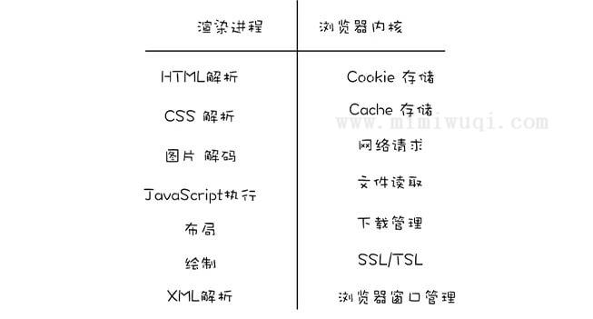 总结几个浏览器安全知识助你顺利拿到大厂offer 1 总结几个浏览器安全知识助你顺利拿到大厂offer 1