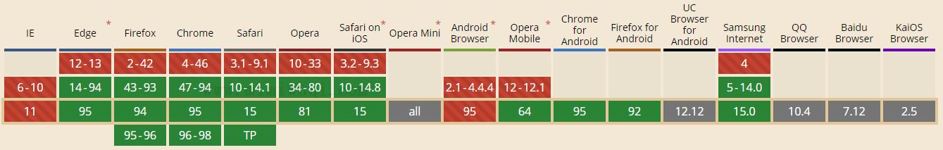 JavaScript Array includes() 方法 1 JavaScript Array includes() 方法 1