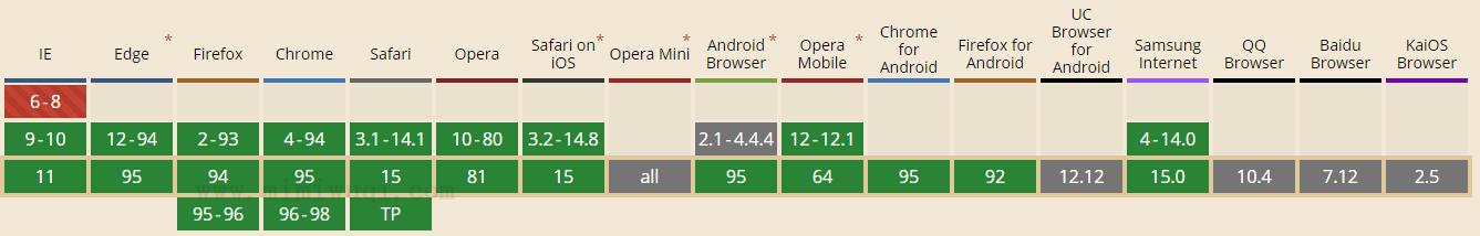 JavaScript Array filter() 方法 1 JavaScript Array filter() 方法 1