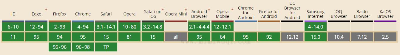 JavaScript join() 方法 1 JavaScript join() 方法 1