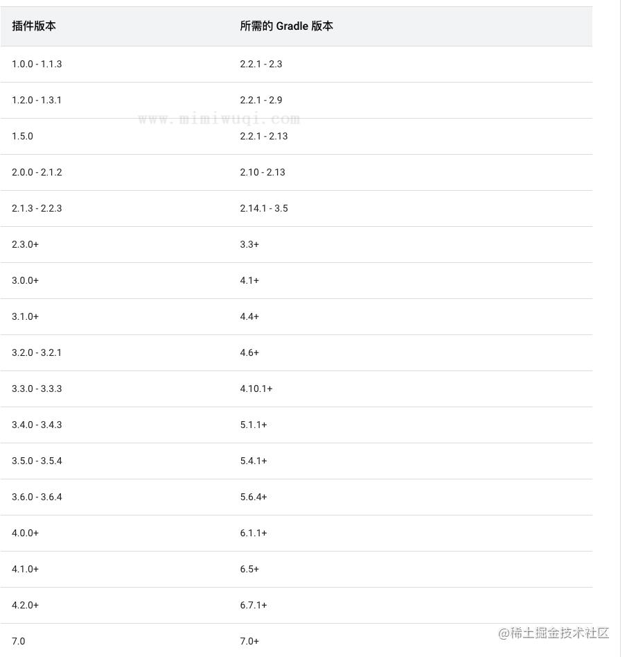 Flutter 2.10 升级填坑指南 1 Flutter 2.10 升级填坑指南 1