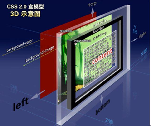 61. CSS3 盒子模型 1 61. CSS3 盒子模型 1