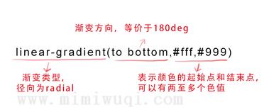 06. CSS3颜色 渐变色彩 1
