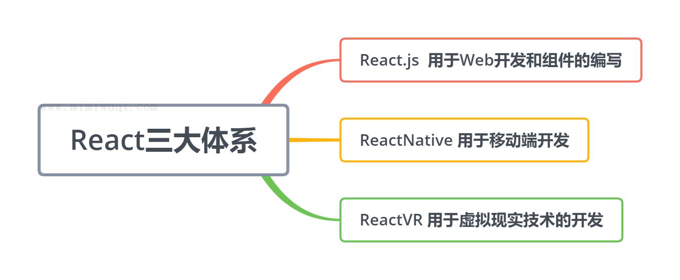 P02:React框架和Vue框架对比 1 P02:React框架和Vue框架对比 1